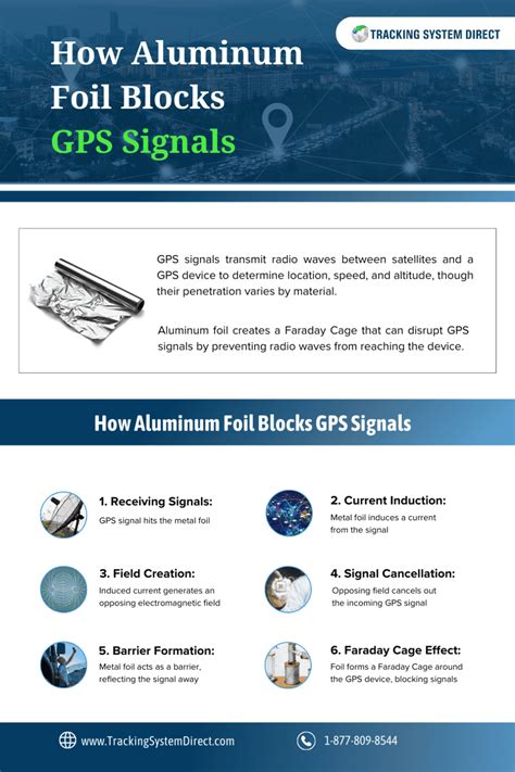 metal box blocks google tracking|aluminum foil block gps signal.